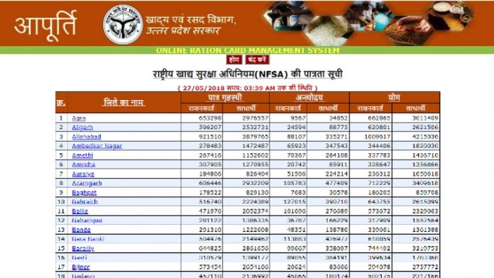 Ration Card New List: New list of Ration Card 2022 has been released, see online