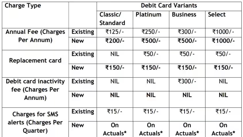 debit card charges