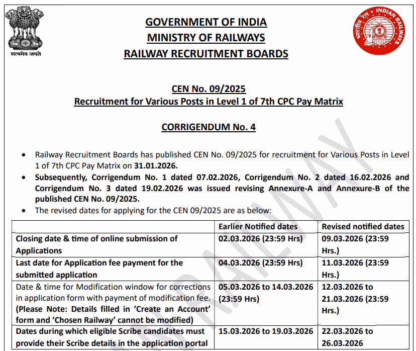 RRB Group D recruitment 2026 last date
