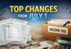 6 Big Financial Changes Starting July 1: ITR, Passport Fees & More Financial changes taking effect July 1 2026