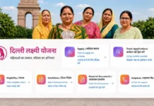 Delhi Lakshmi Yojana 2026: Women to Receive ₹2,500 Monthly Assistance; Check Eligibility, Benefits & Registration Process